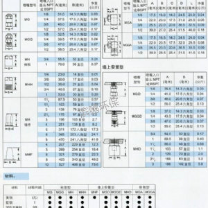 通用實(shí)心錐系列