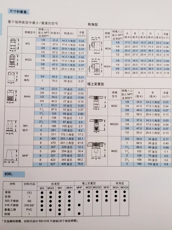 實心錐轉(zhuǎn)角噴嘴03